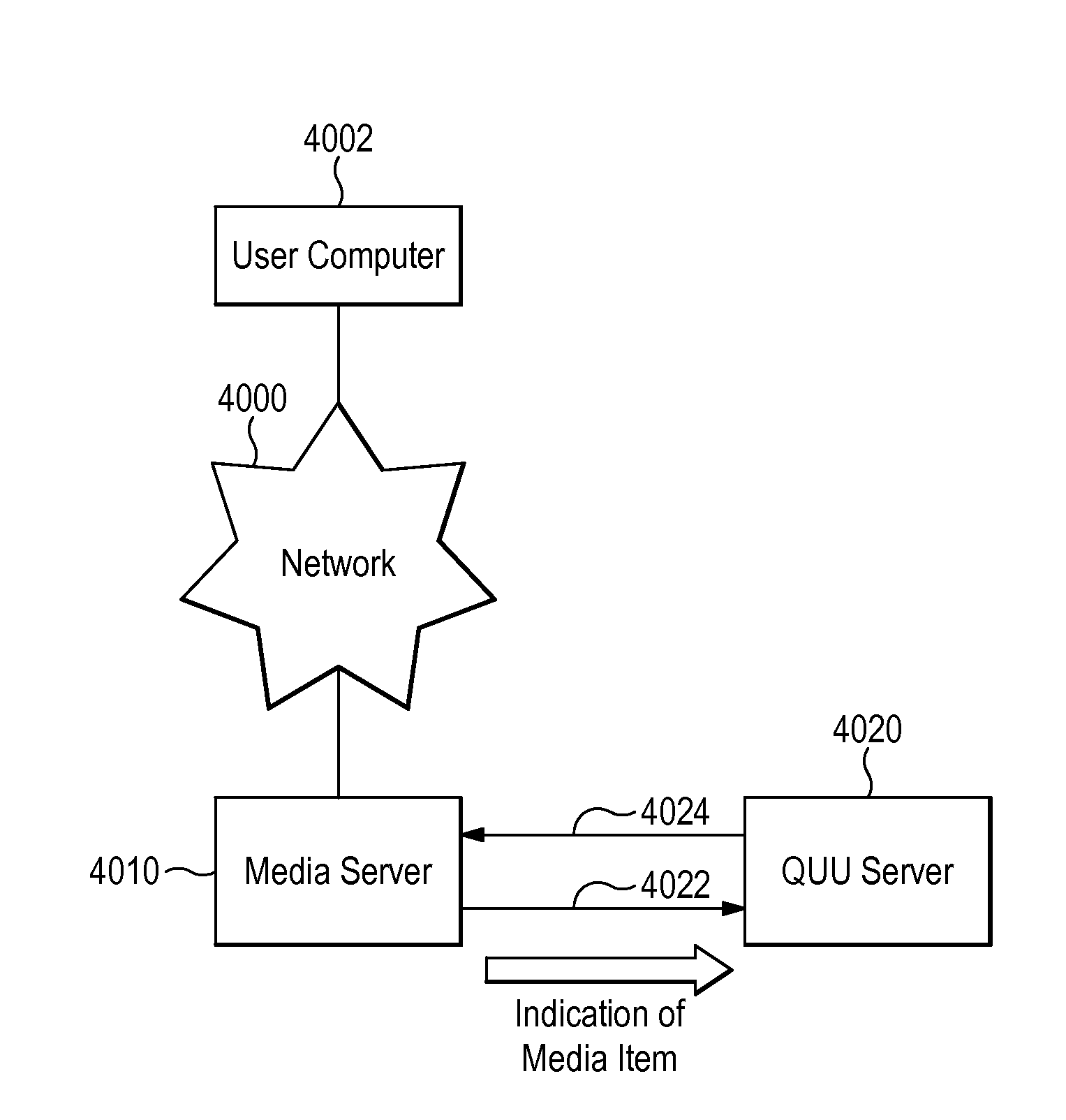 Real-time broadcast content synchronization database system