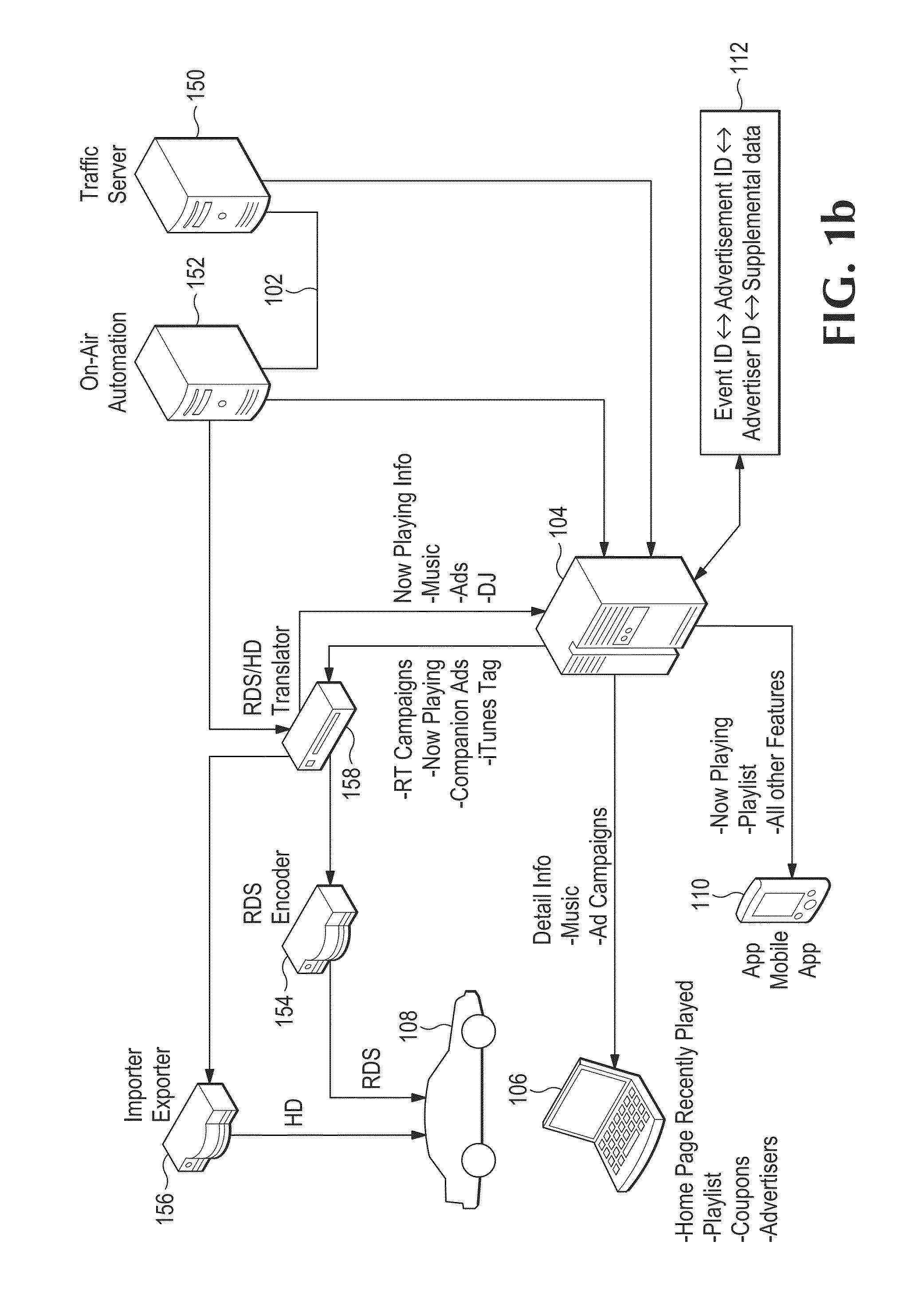 Real-time broadcast content synchronization database system