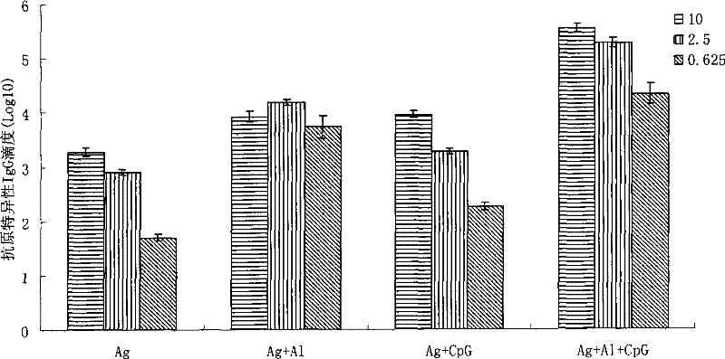 Poliomyelitis vaccine