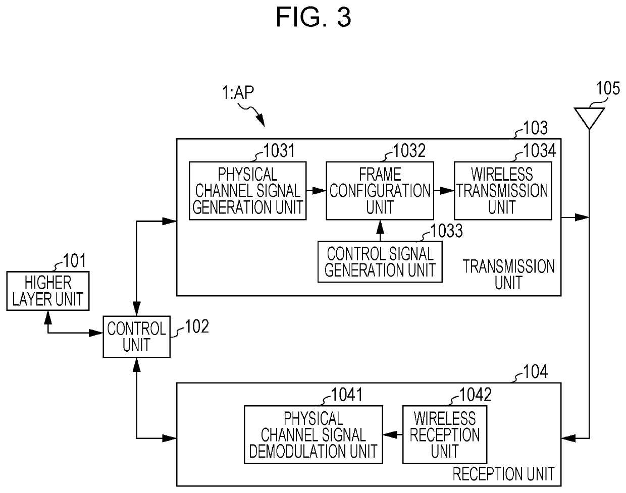 Radio transmission device, radio reception device, communication method, and communication system