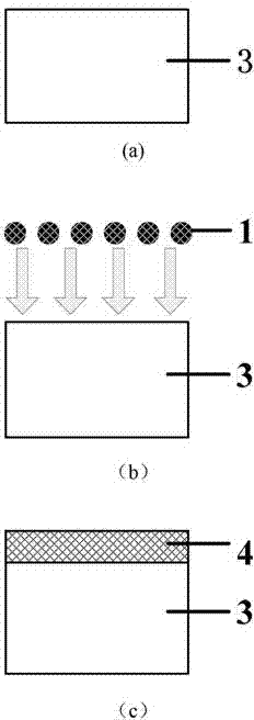 Germanium-base substrate surface passivation method