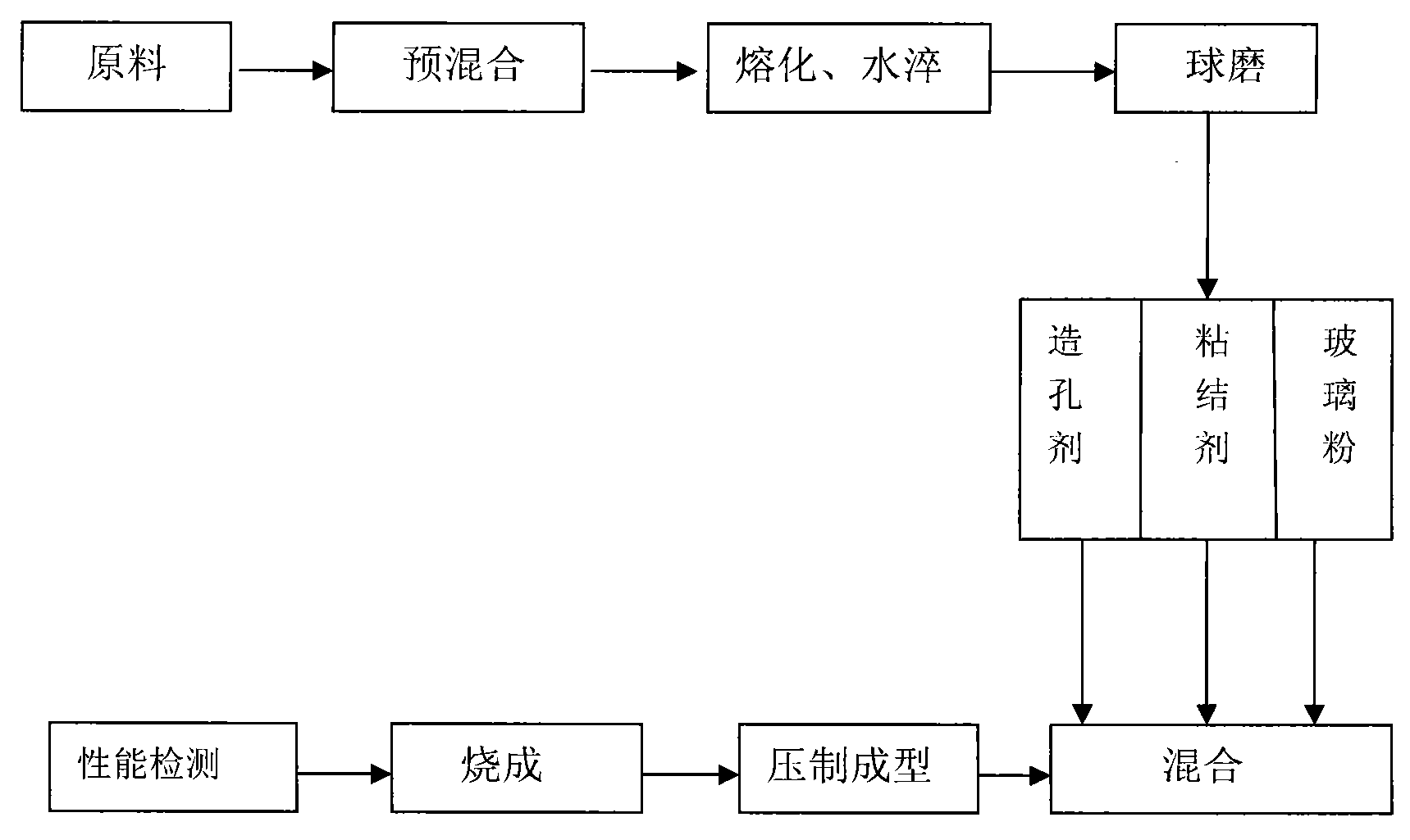 Porous devitrified glass and manufacturing method thereof