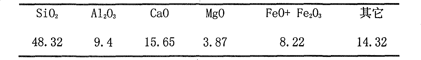 Porous devitrified glass and manufacturing method thereof