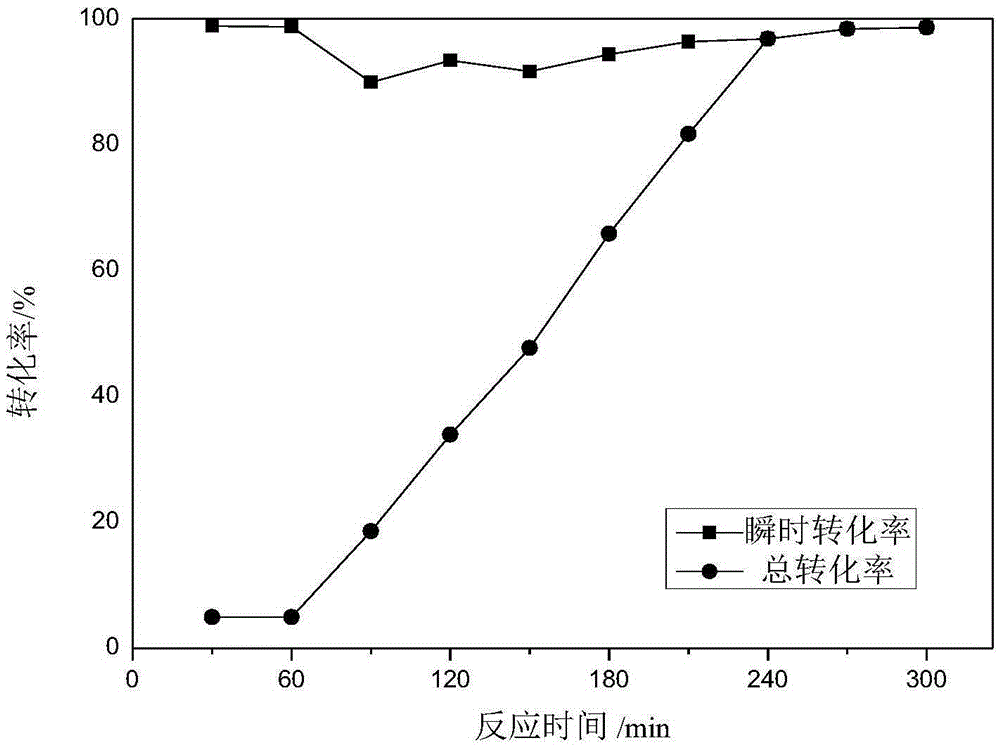 Preparation method of acrylate polymer/montmorillonite composite particles for toughening makrolon
