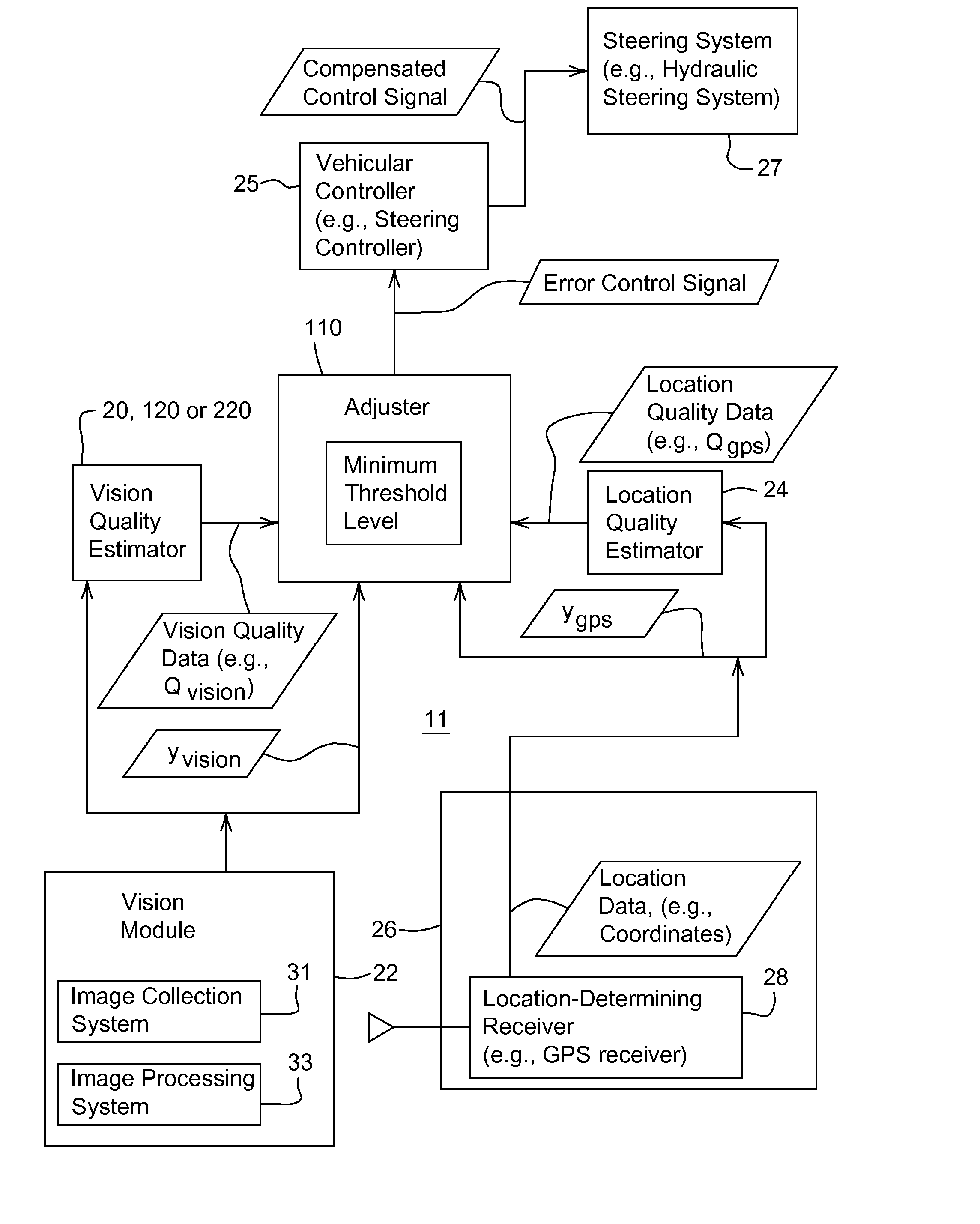 Method and system for guiding a vehicle with vision-based adjustment