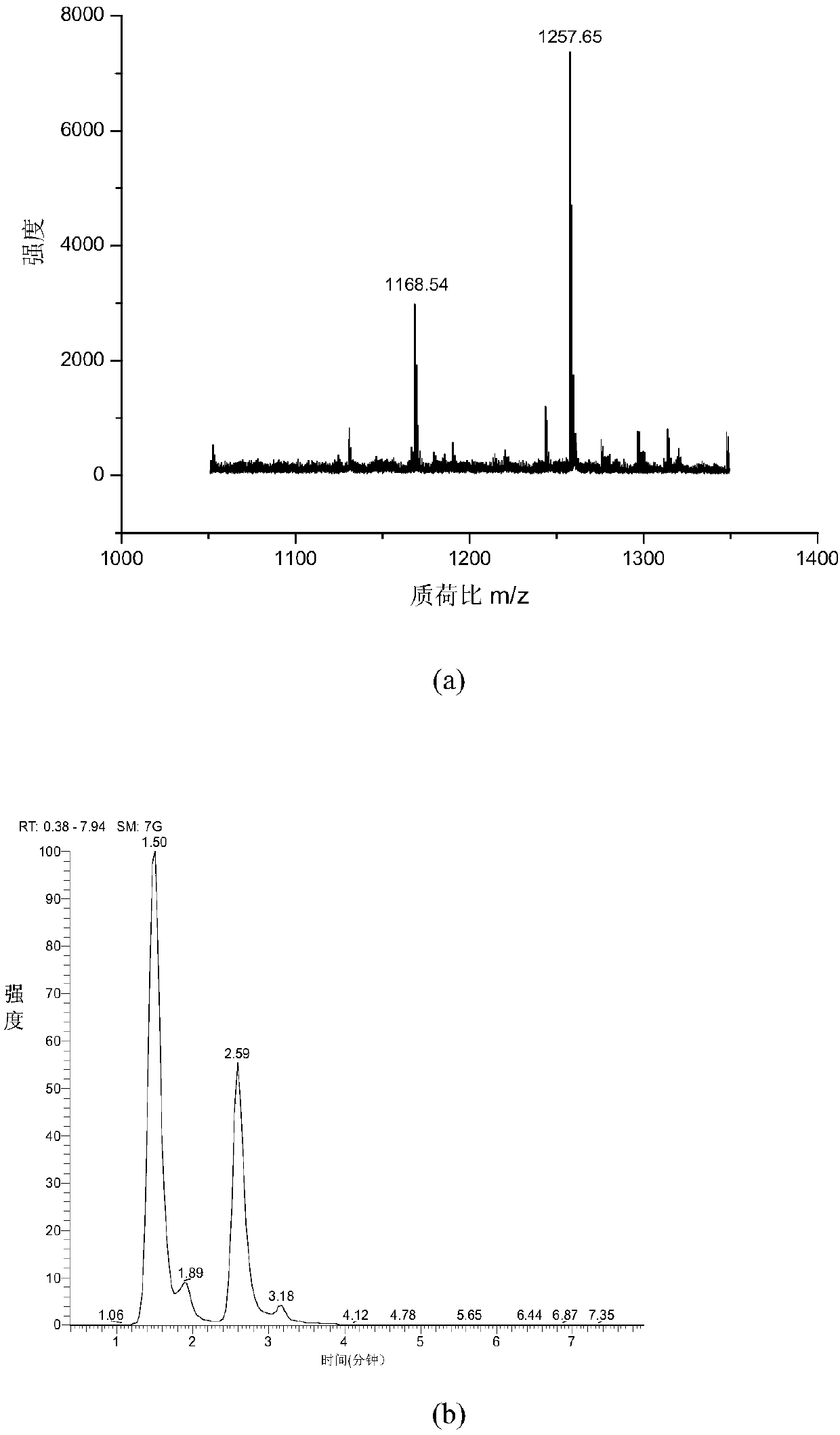 Mass Spectrometry-Based Analysis of Oxygen-Linked Nitrogen-acetylglucosamine-Modified Glycoproteins