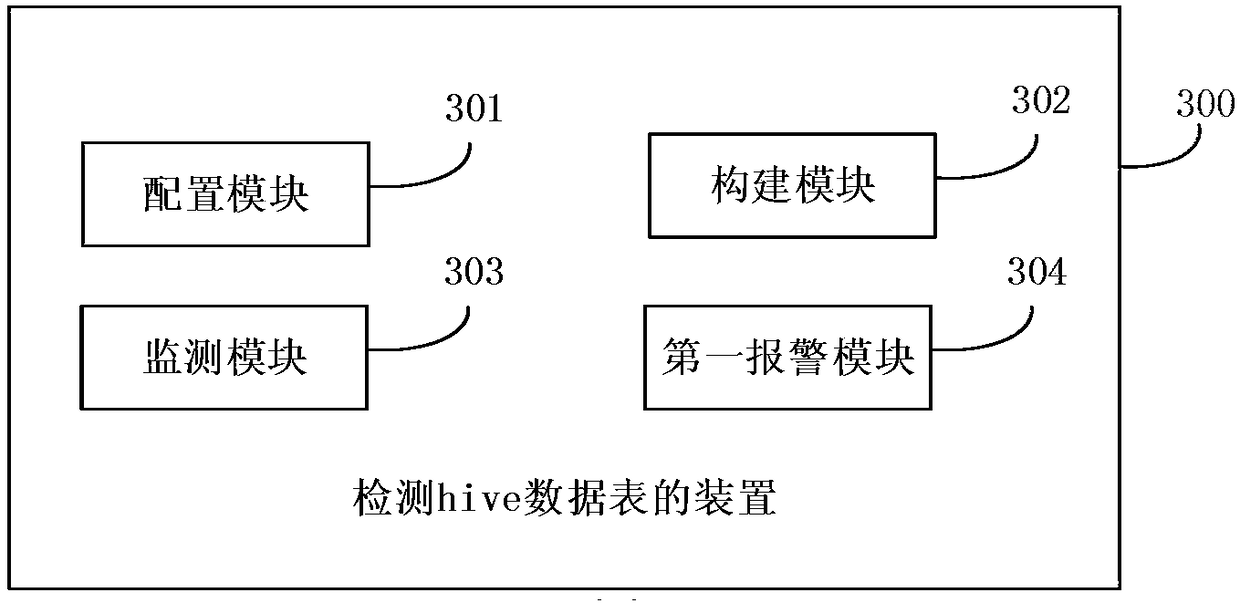 Method and device for detecting hive data table