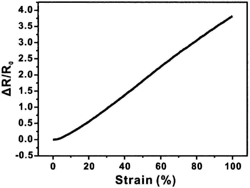 A kind of preparation method of elastic conductive paste