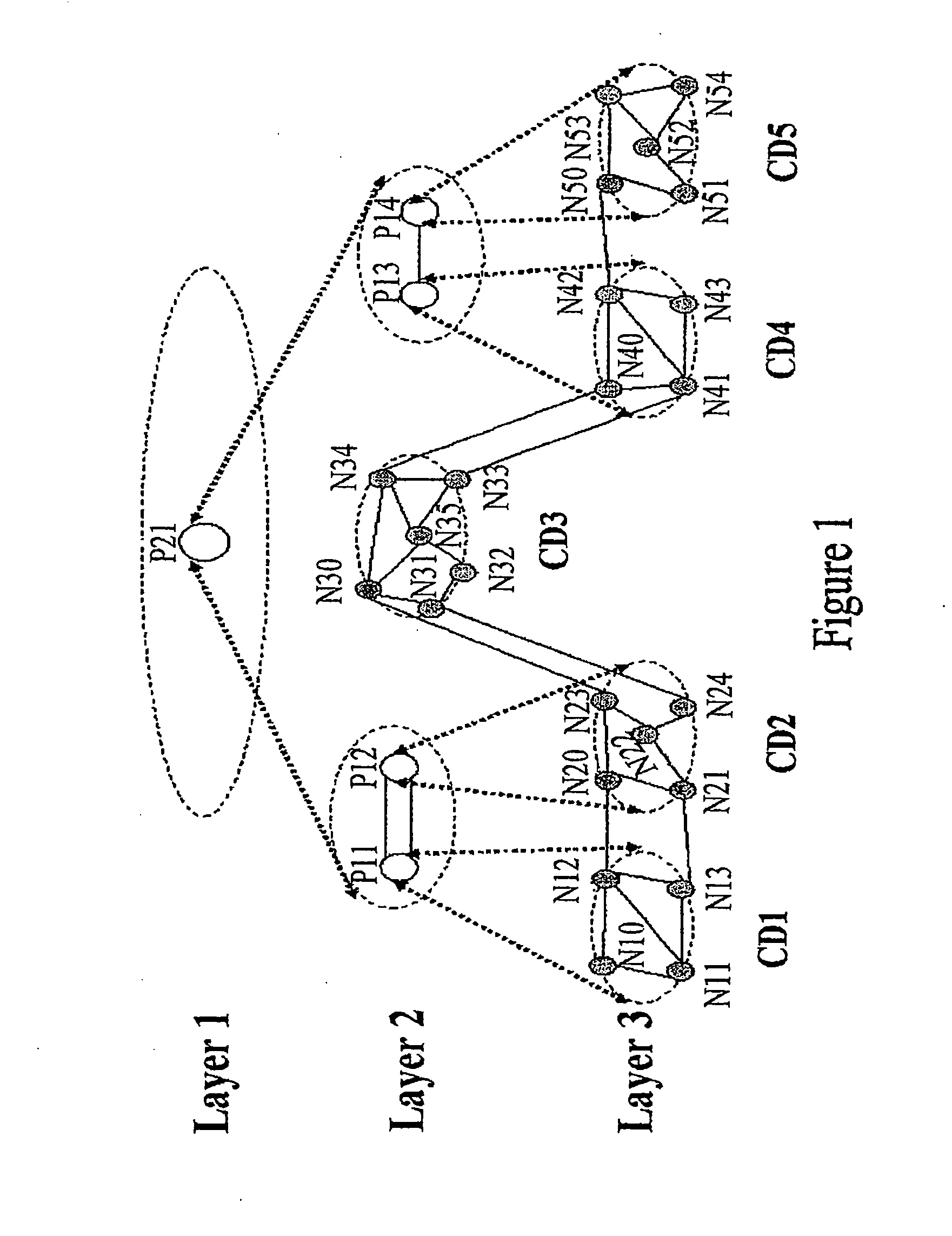 Method and system for multi-domain route computation