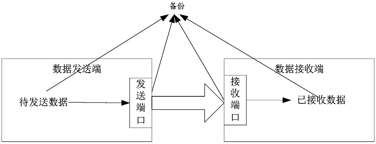 Wi-fi data transmission fault location method, system, controller and storage medium