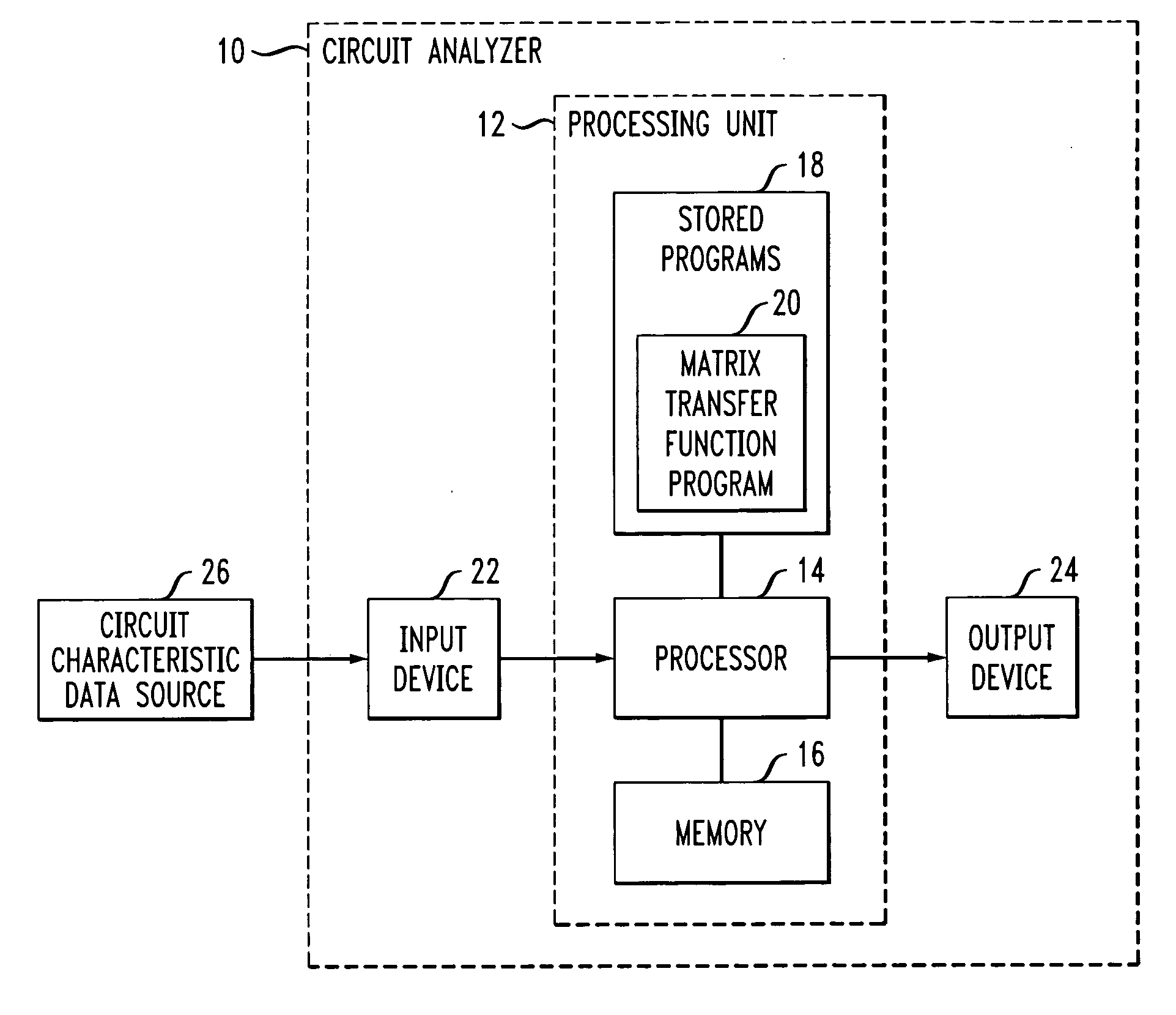 Method and apparatus for structure-preserving reduced-order modeling