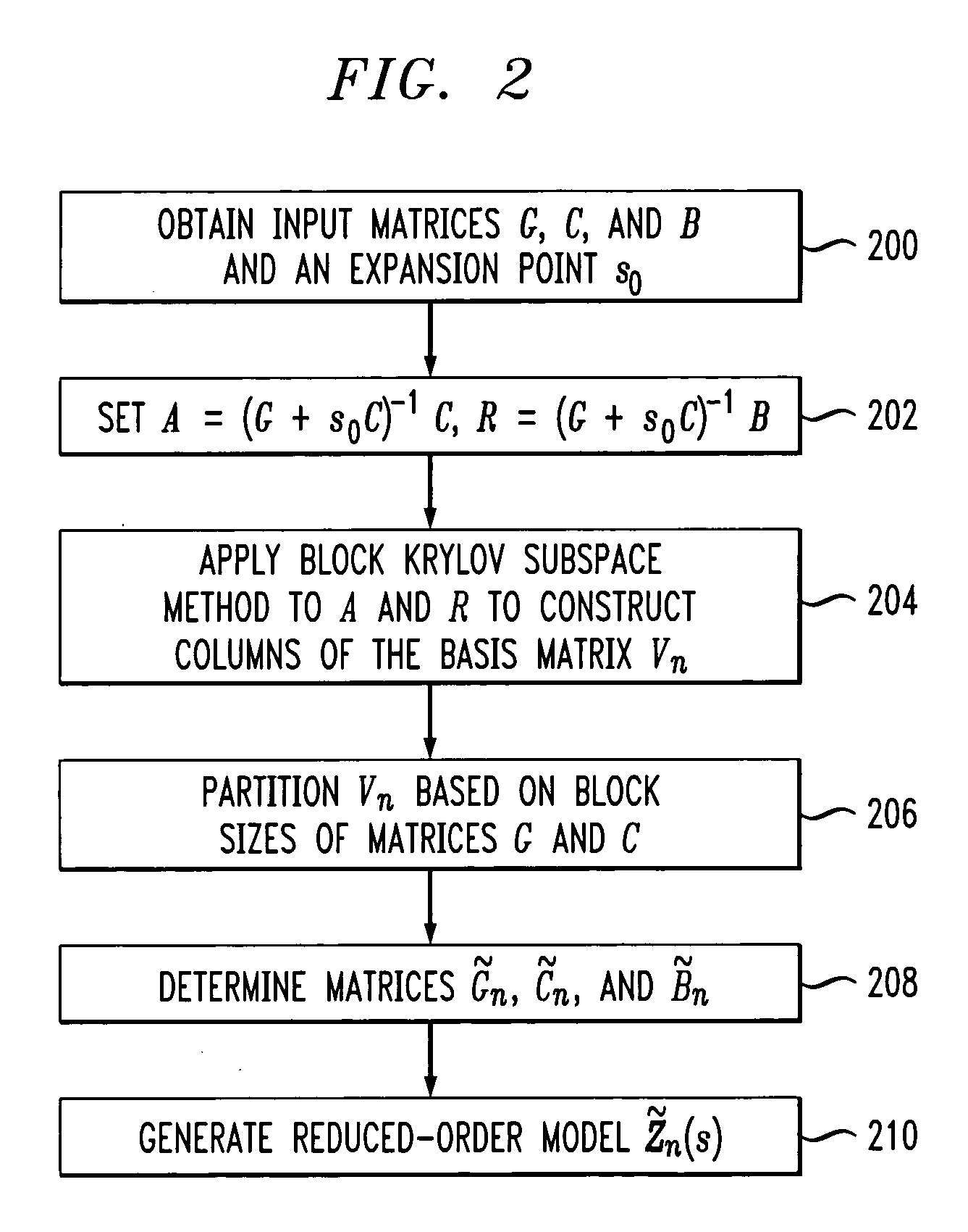 Method and apparatus for structure-preserving reduced-order modeling