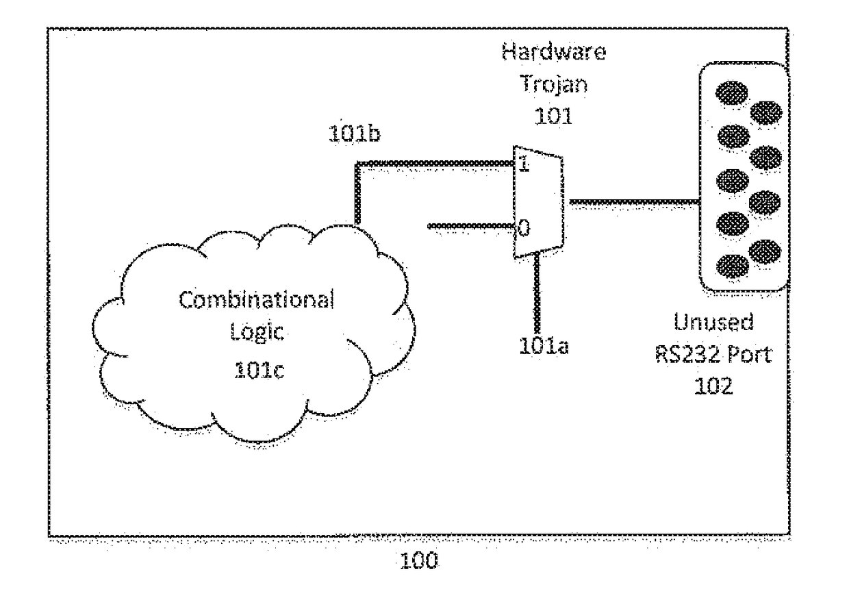 System, method, and apparatus for resisting hardware trojan induced leakage in combinational logics