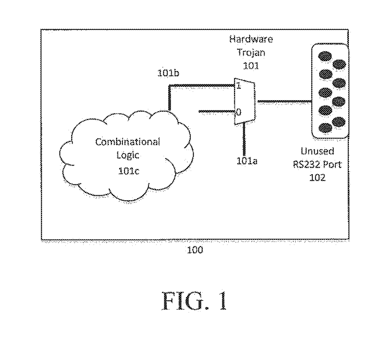 System, method, and apparatus for resisting hardware trojan induced leakage in combinational logics