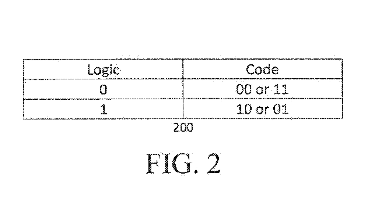 System, method, and apparatus for resisting hardware trojan induced leakage in combinational logics