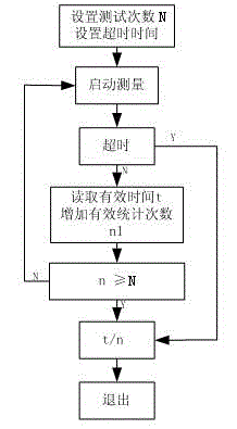 Delay detection device and detection method of delay detection device
