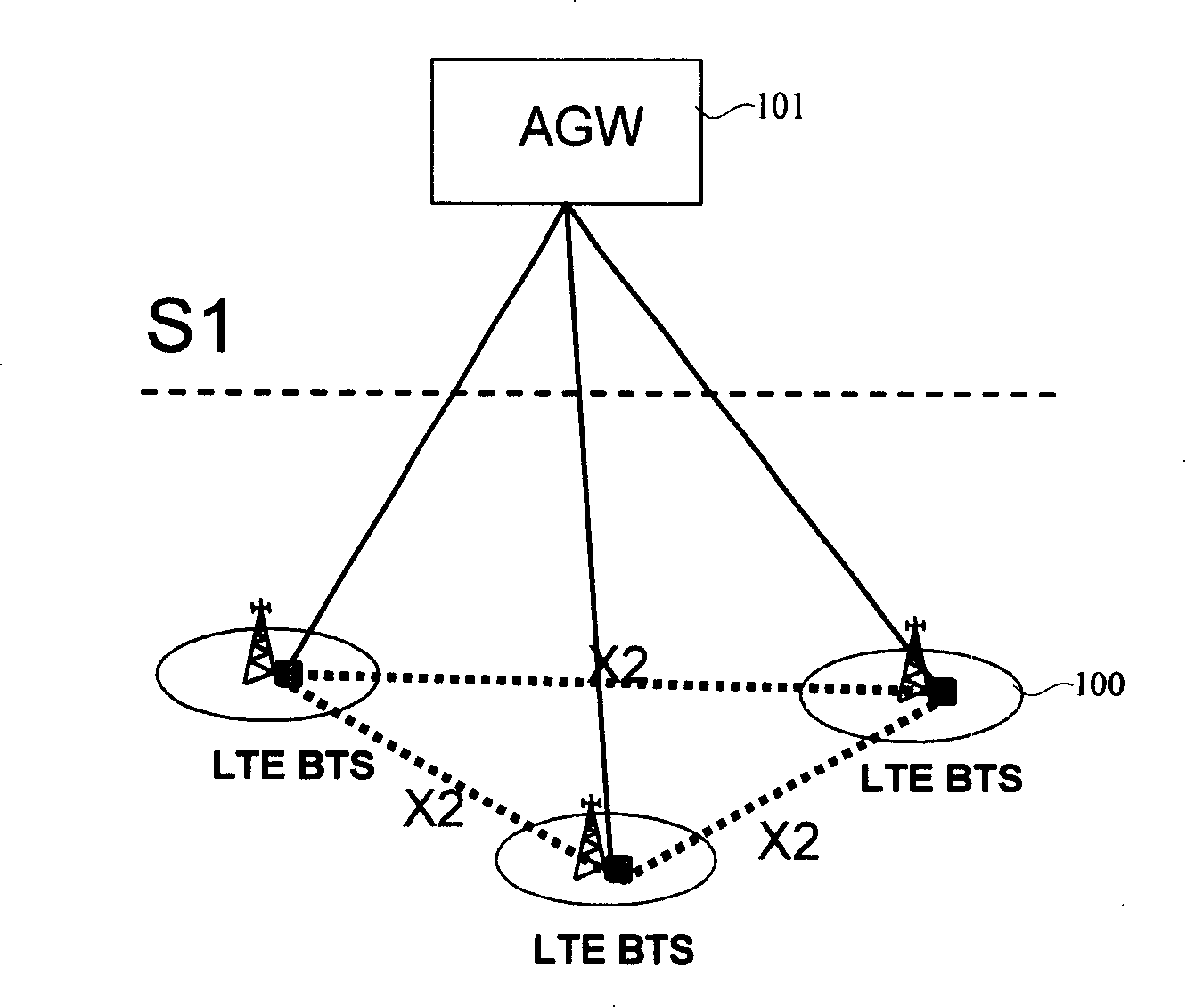 Network system with multi-wireless access system for coexistence