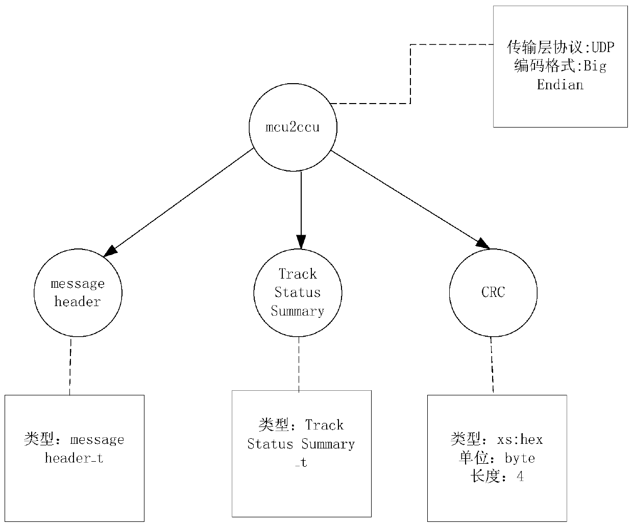 XML-based protocol analysis method for Wireshark