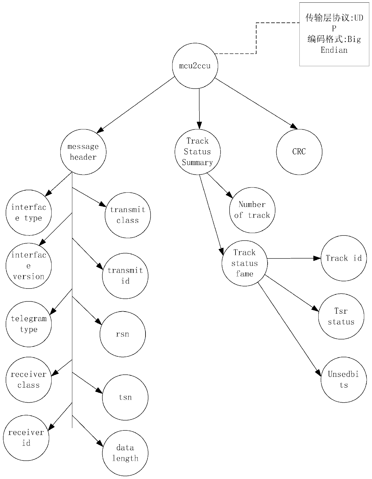 XML-based protocol analysis method for Wireshark