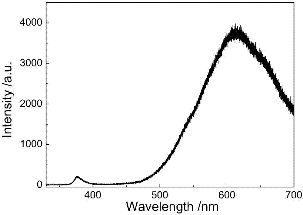 Preparation method of Ag nanoparticle loaded ZnO film