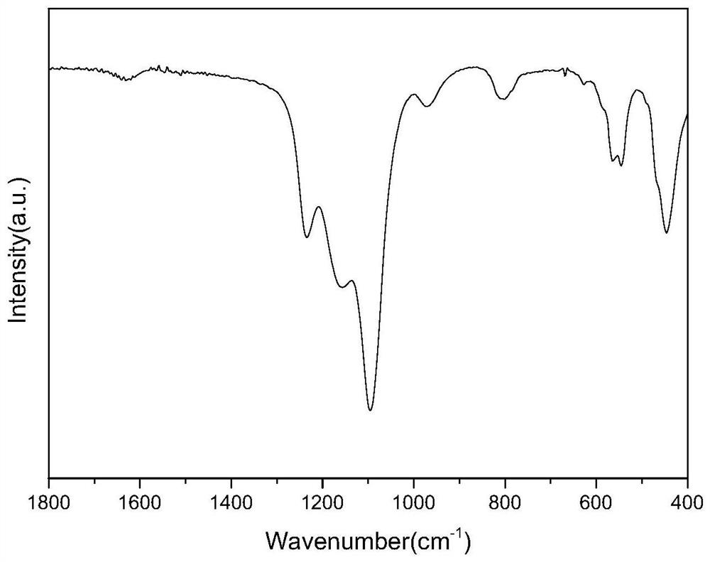 Preparation method of heteroatom MFI molecular sieve nanosheet