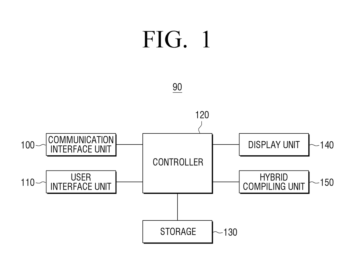 Electronic device, compiling method and computer-readable recording medium