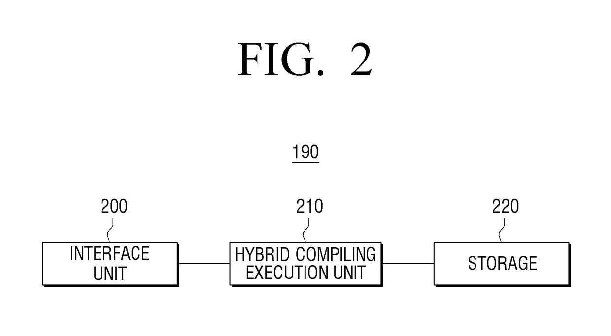 Electronic device, compiling method and computer-readable recording medium