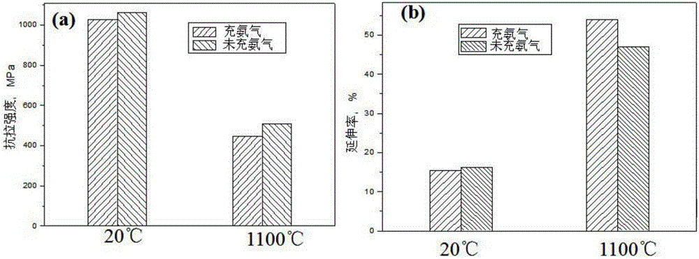 Method for evaluating performance of monocrystalline high-temperature alloy in special environments