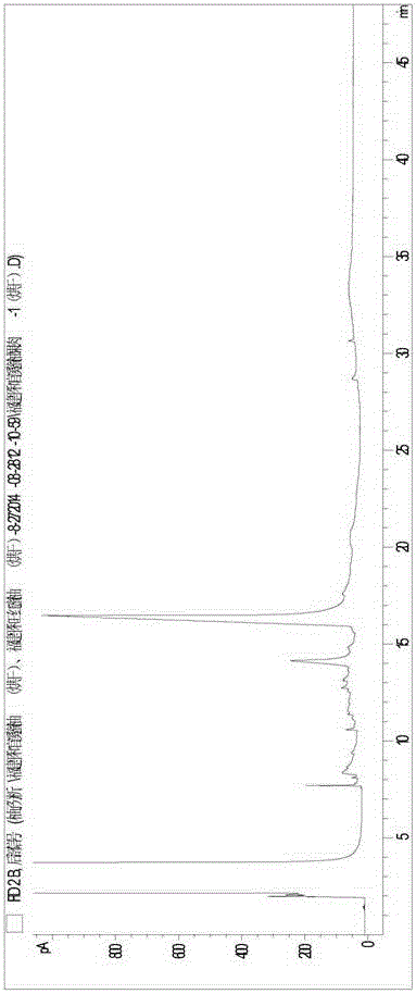 Method for identifying Fujian Guanxi honey pomelos by chromatography method