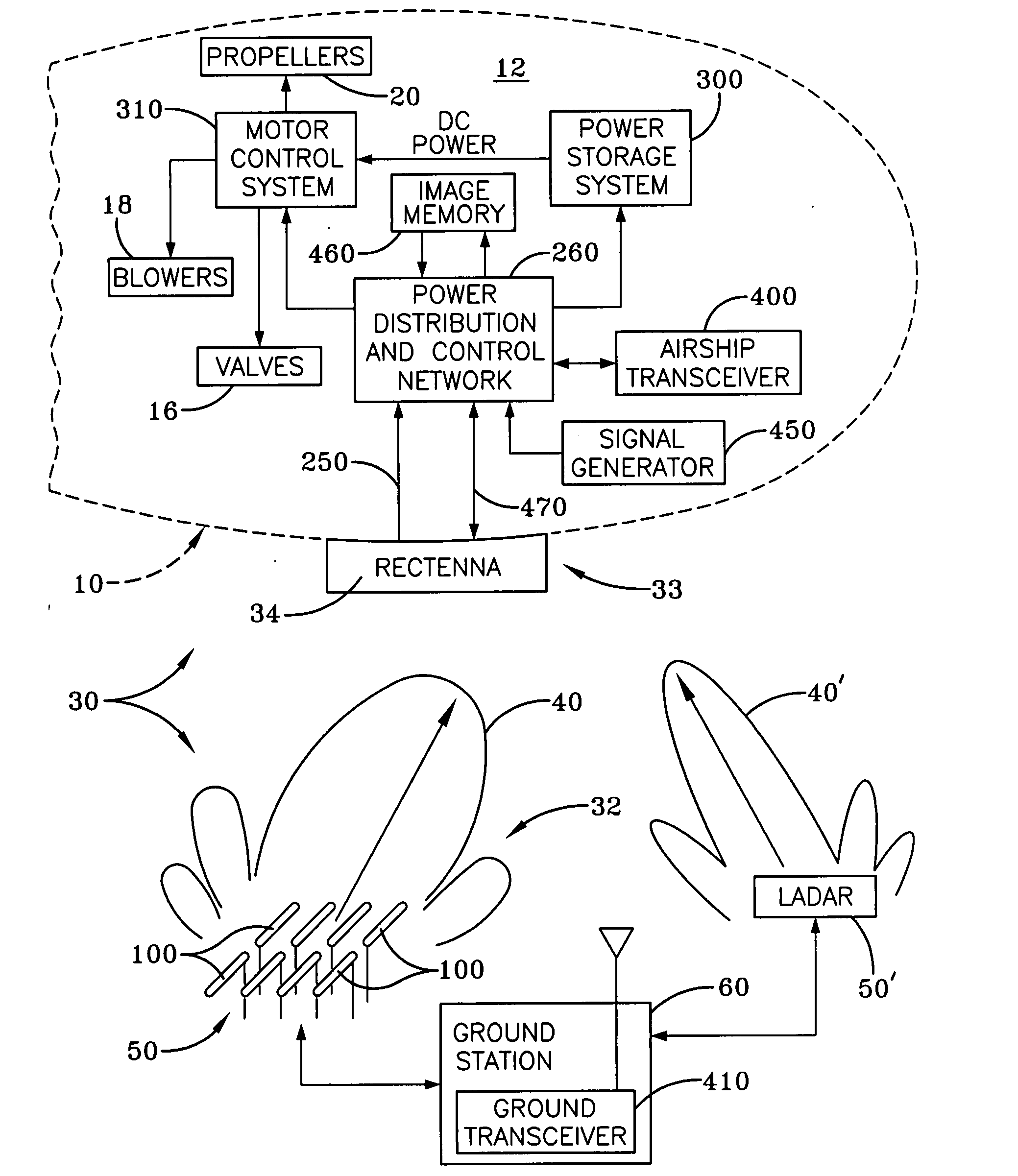 Power and imaging system for an airship