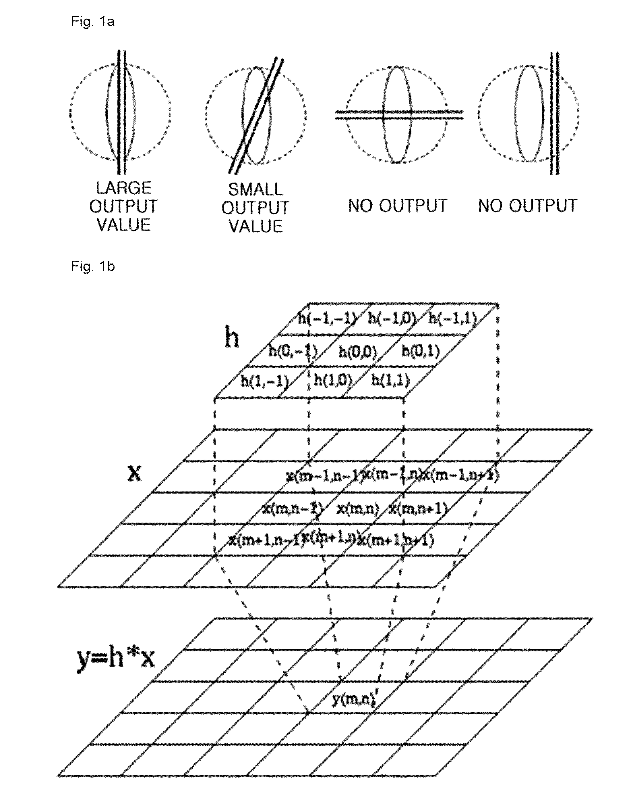 Image filtering method for detecting orientation component of edge and image recognizing method using the same