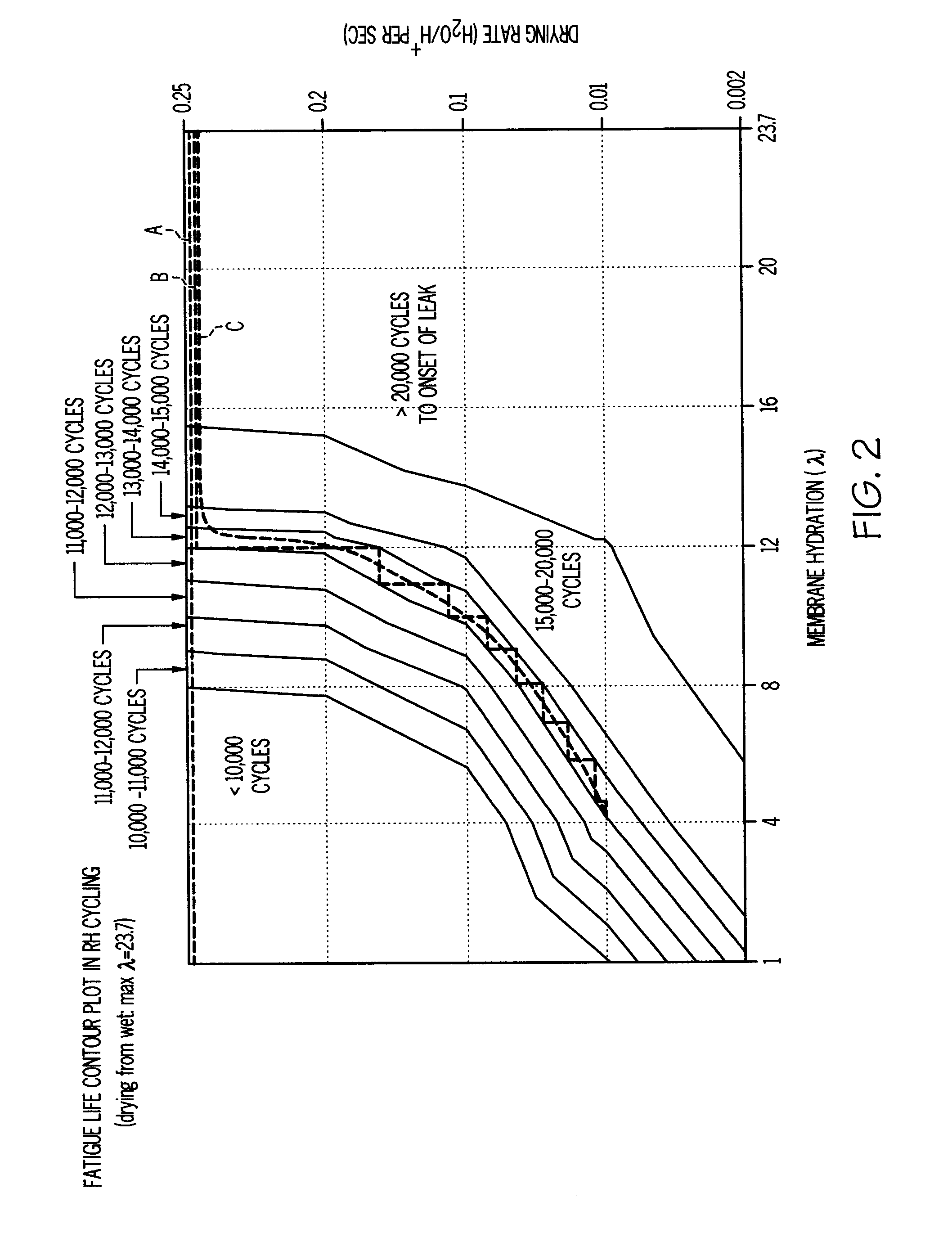 Method Of Operating A Fuel Cell Stack By Monitoring Membrane Hydration