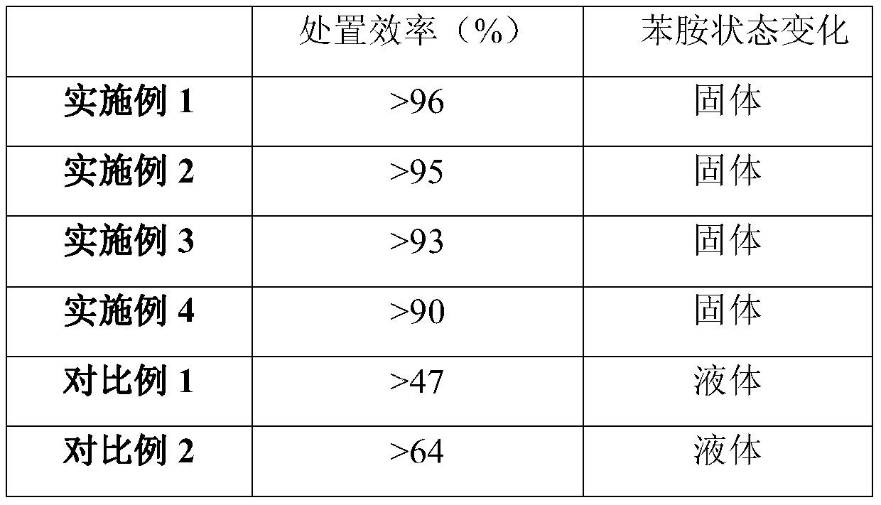 A kind of emergency treatment agent for aniline leakage