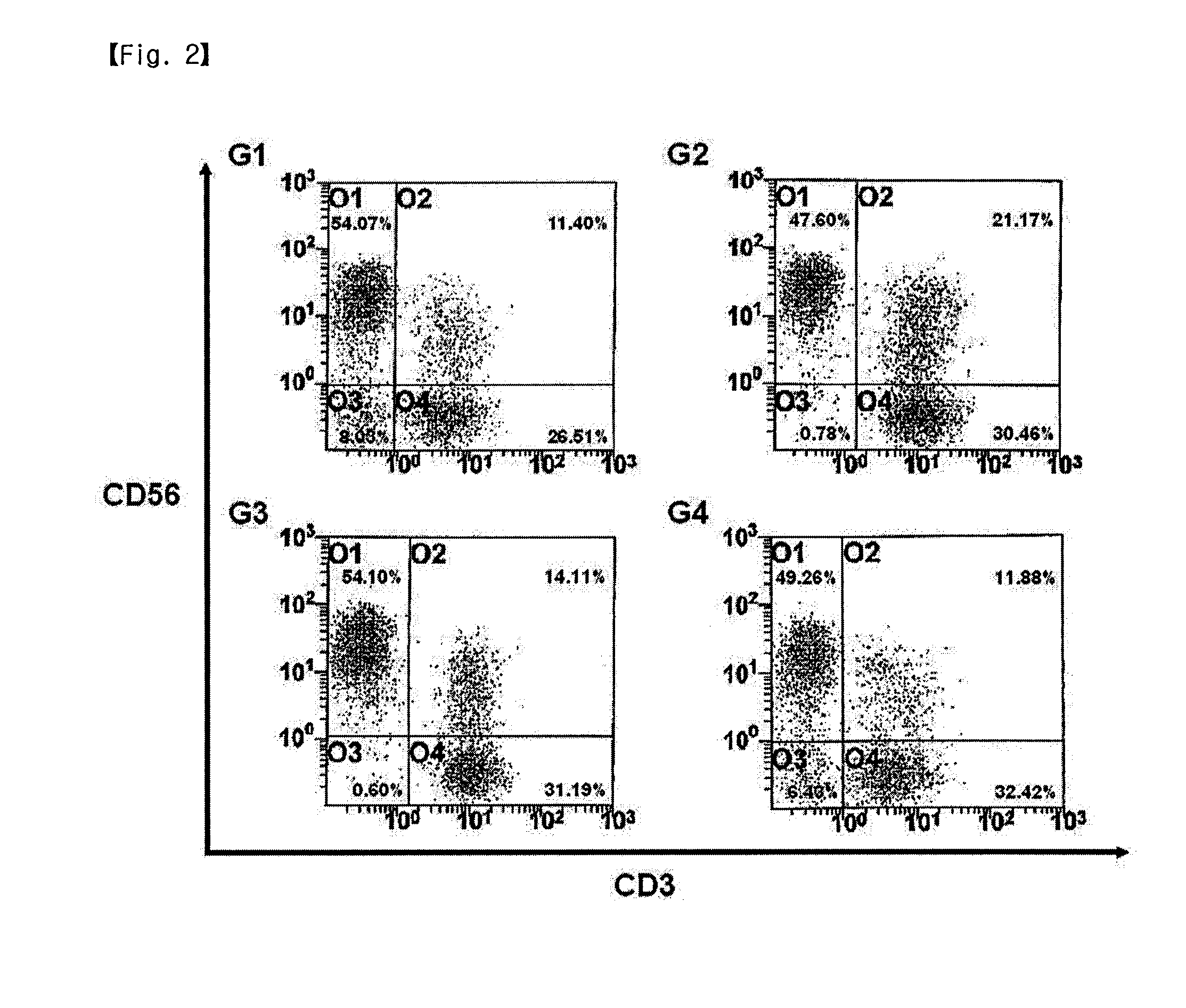 Manufacturing Method of Activated Lymphocytes for Immunotherapy