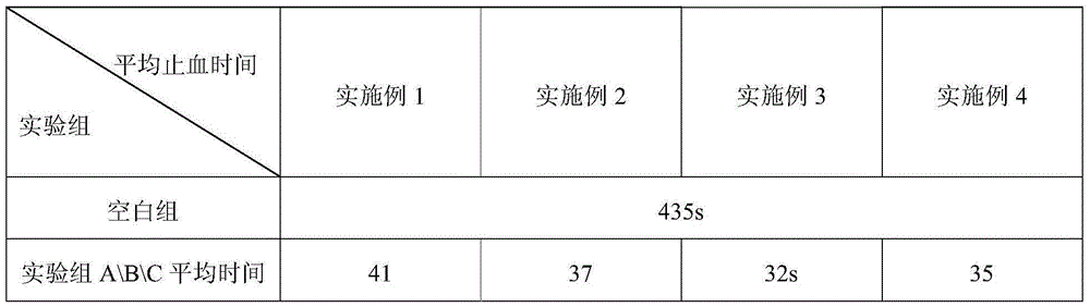 Medical dressing and preparation method thereof