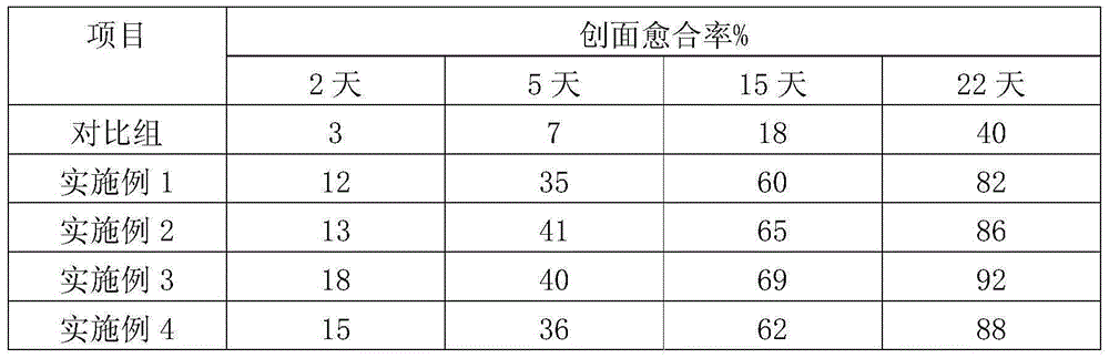 Medical dressing and preparation method thereof