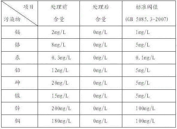 High-efficiency sludge dewatering flocculant