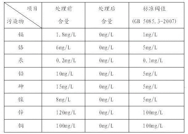 High-efficiency sludge dewatering flocculant