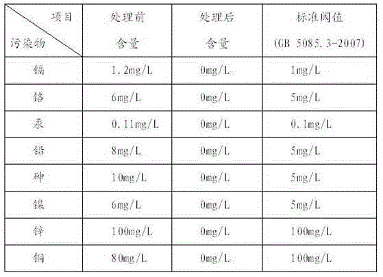 High-efficiency sludge dewatering flocculant