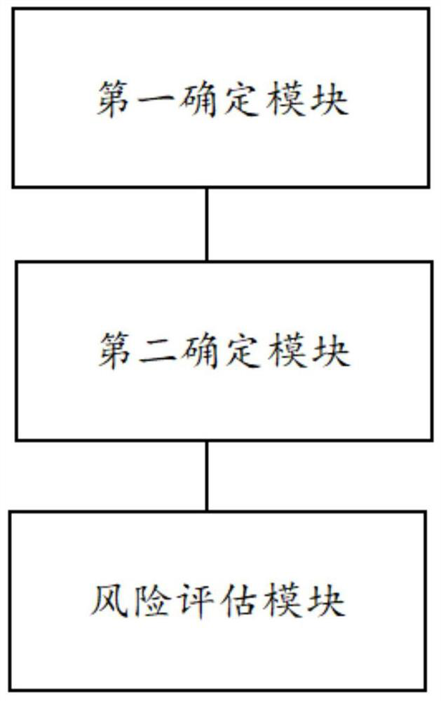 Power system risk operation assessment method and device and computer equipment