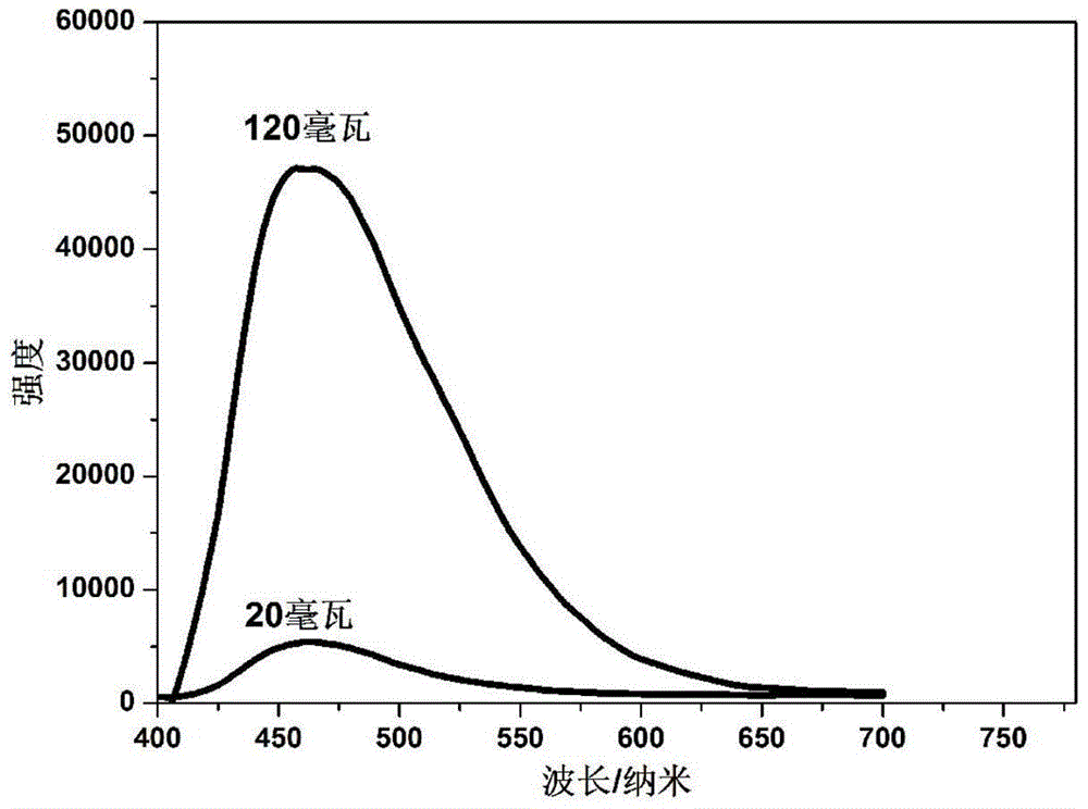 A 9-acetylanthracene eutectic material with adjustable up-conversion luminescence and its preparation method