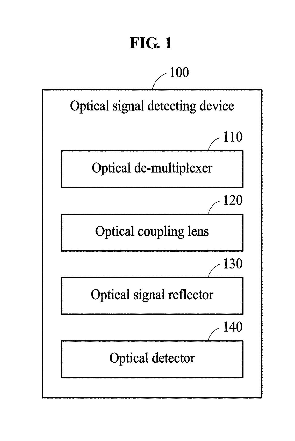 Device and method for detecting optical signal