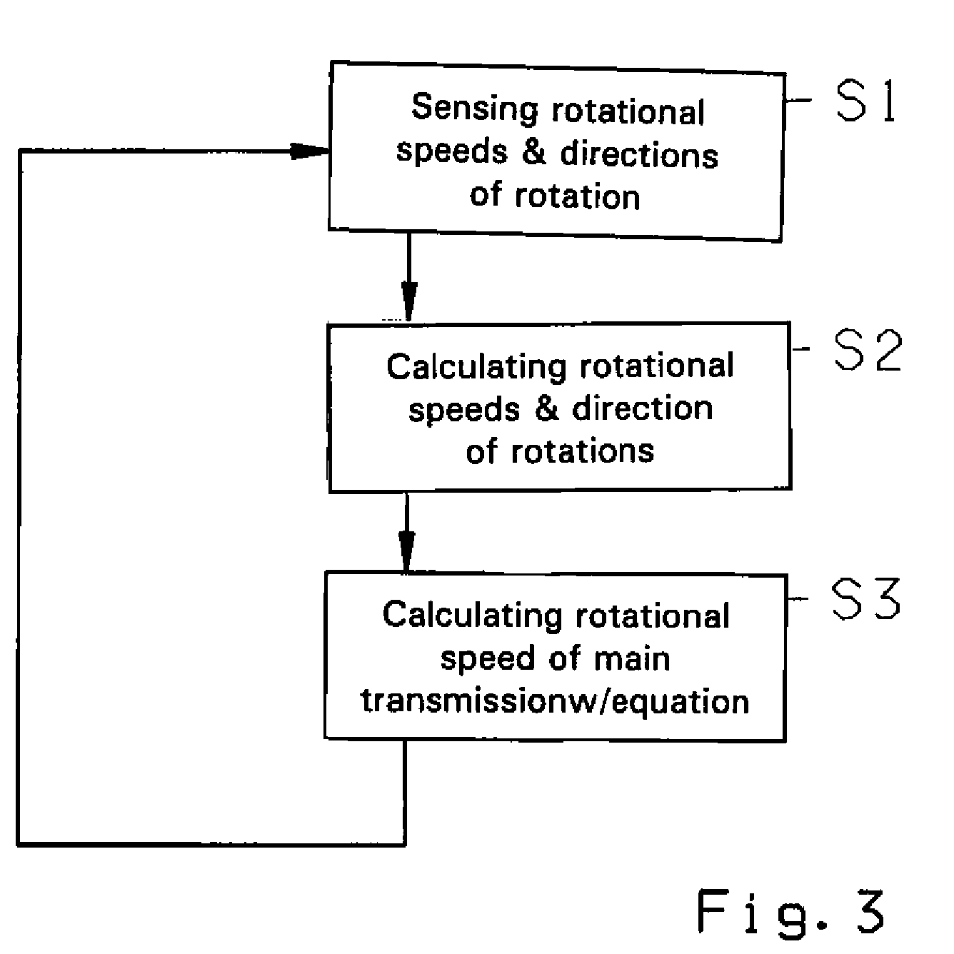 Method for determining the rotational speed of the main shaft of a transmission, and transmission comprising a device for detecting rotational speed