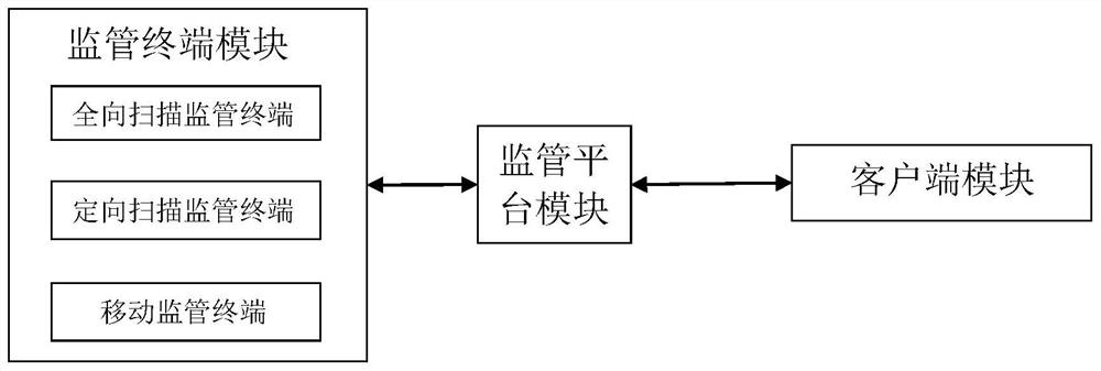 A monitoring system and method based on dockless shared bicycles