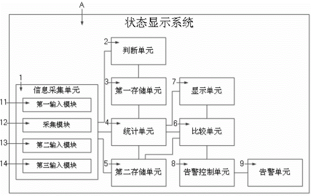 State display system and mobile terminal