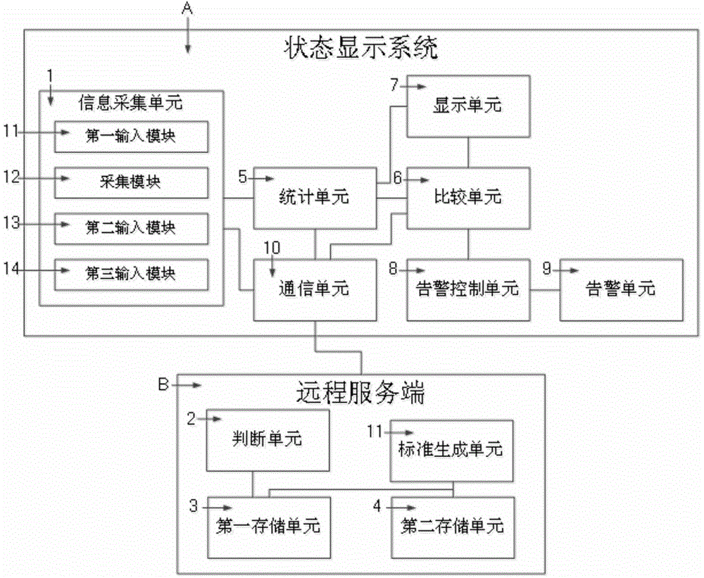 State display system and mobile terminal