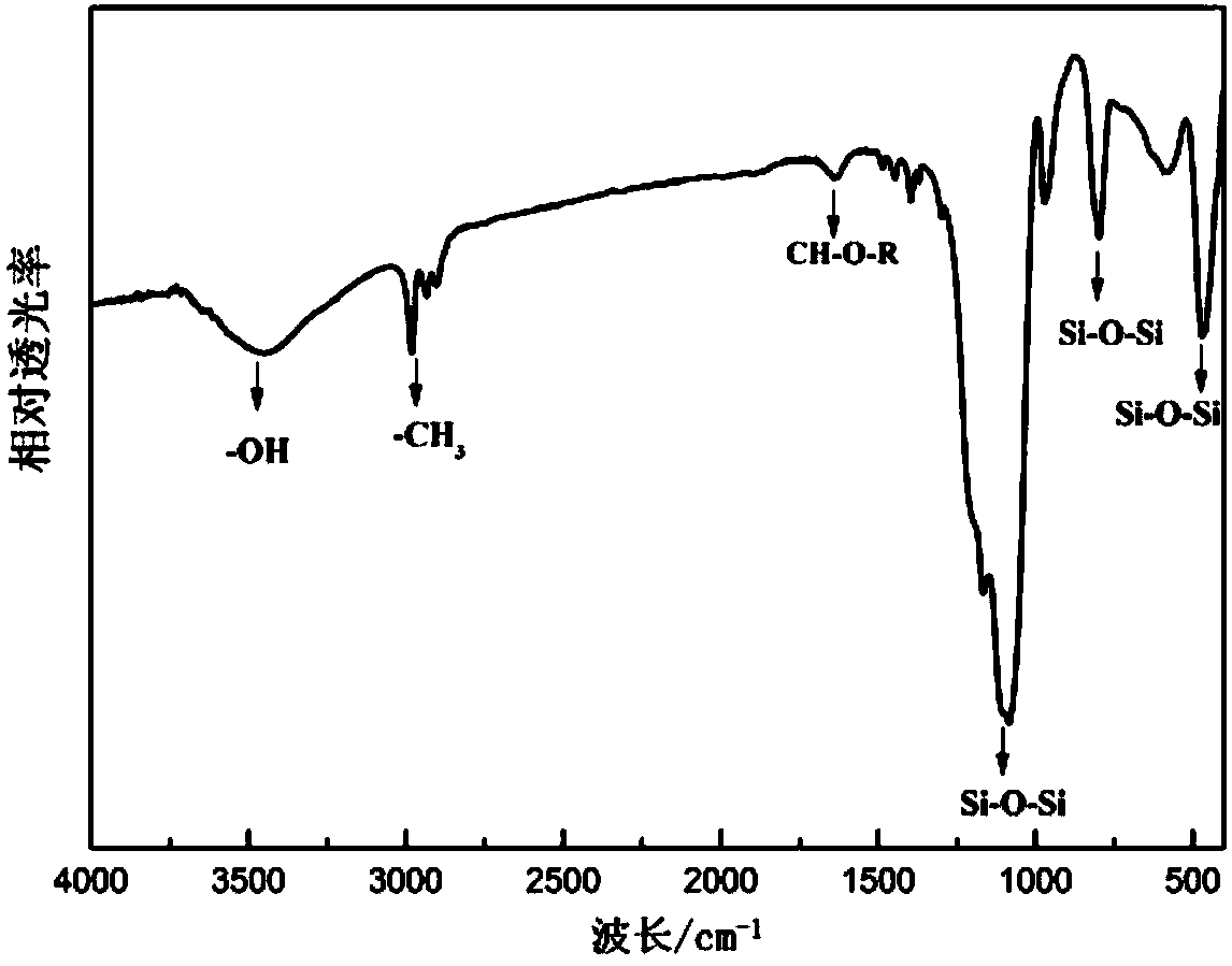 Preparation method of hydrophobic foamed cement composite silicon aerogel material