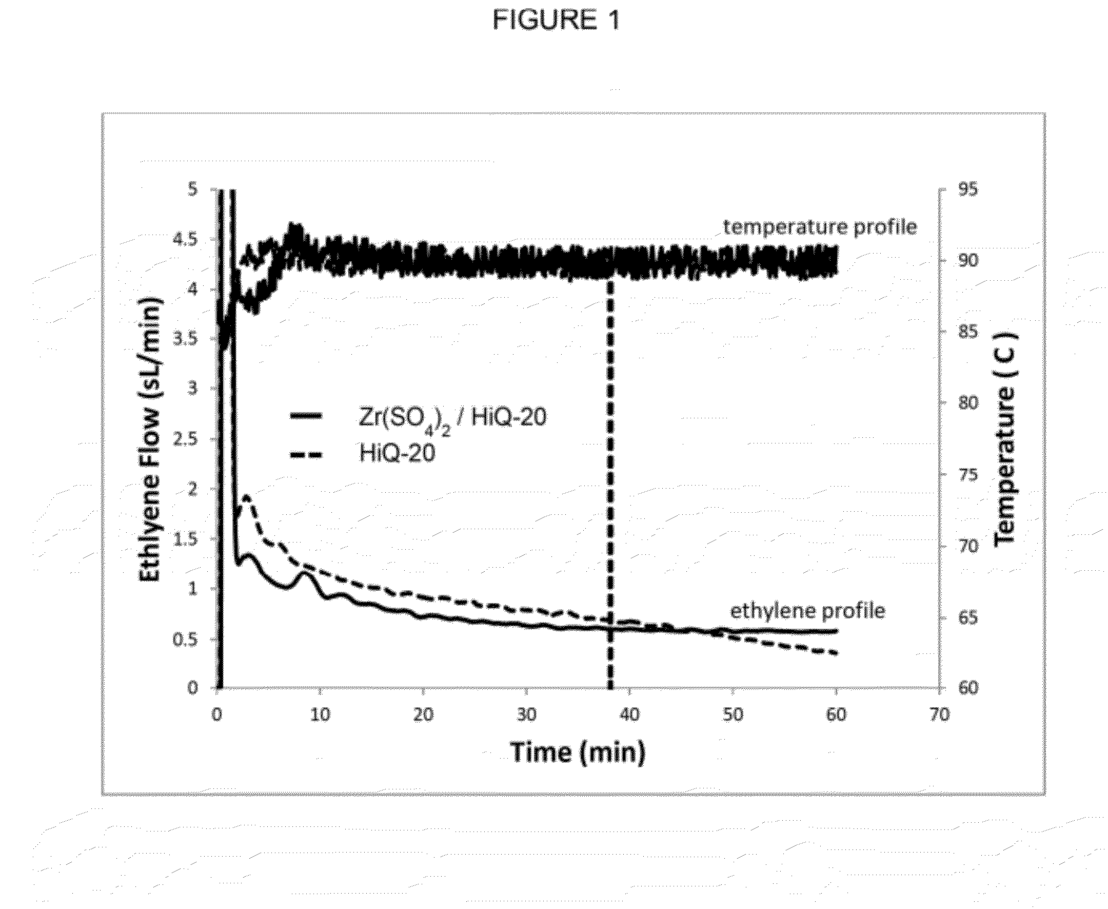 Reactor continuity