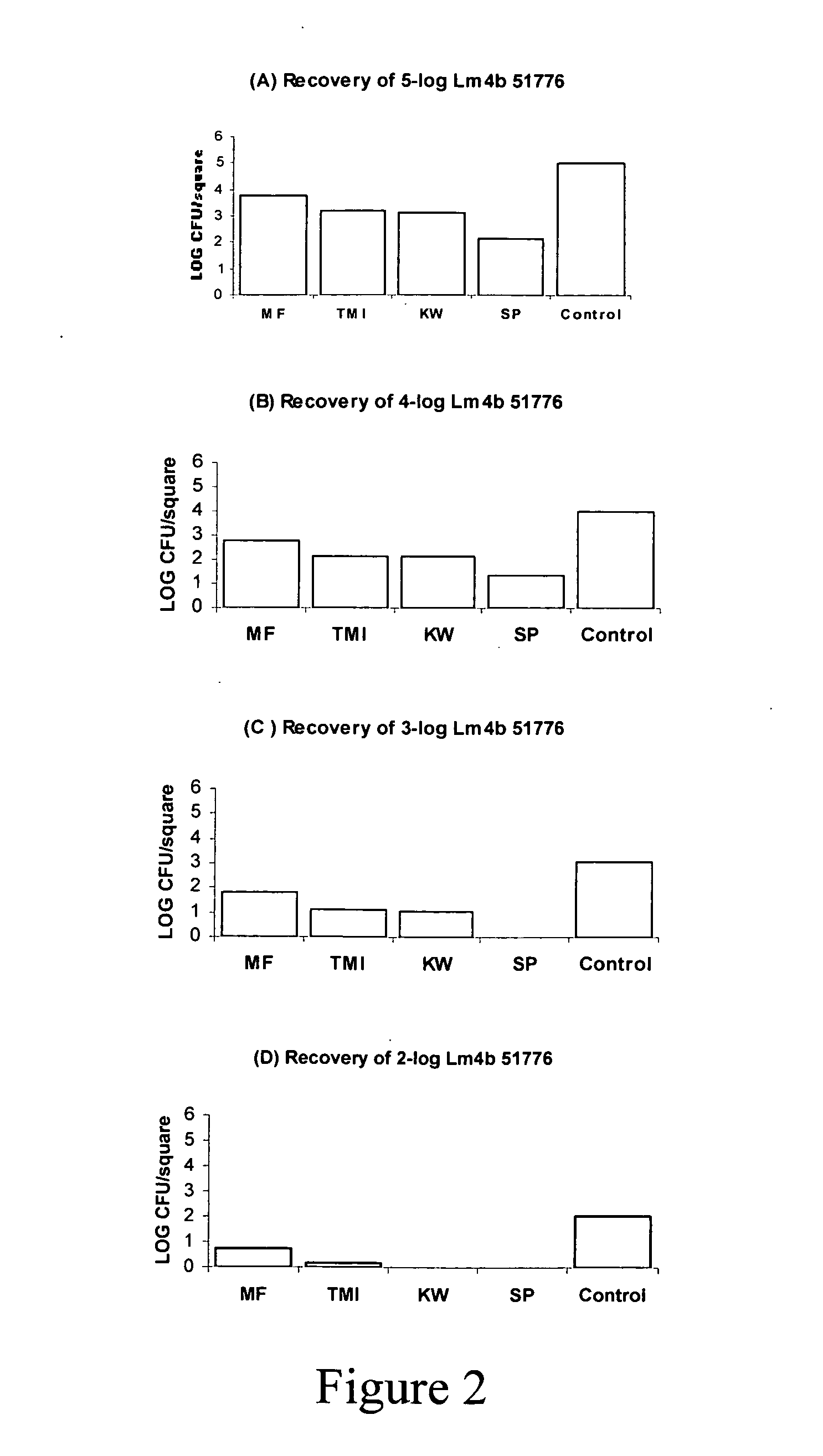 Apparatus and methods for high yield microbial surface sampling