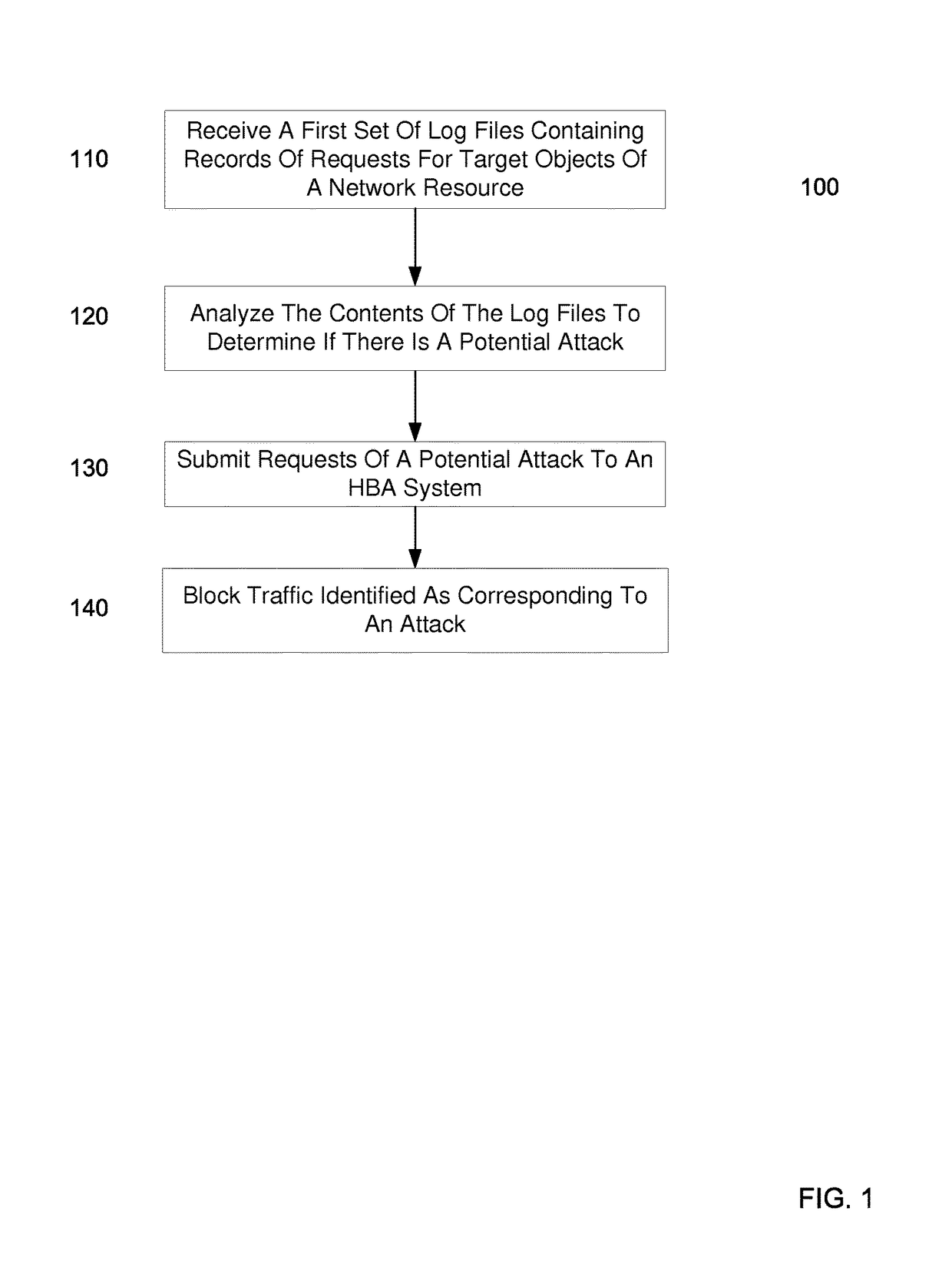 Identifying a potential DDOS attack using statistical analysis